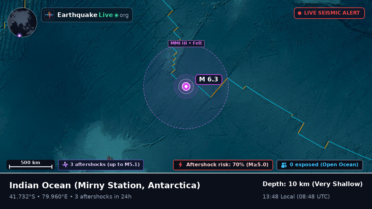 Indian Ocean (Antarctica)