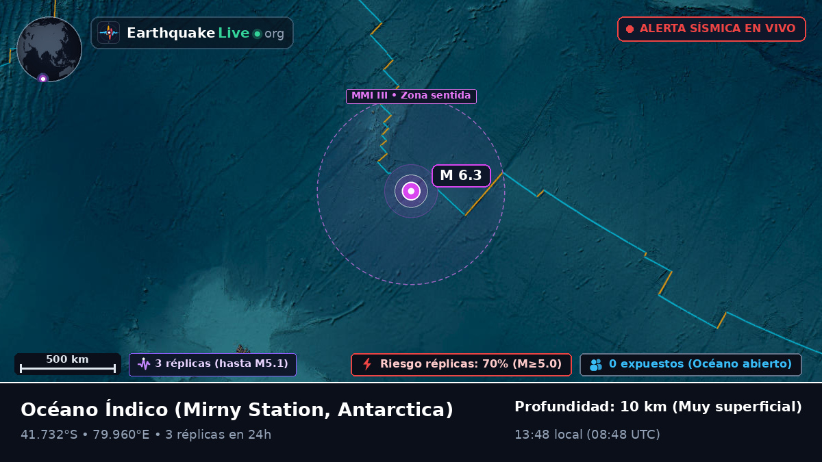 Océano Índico (Antarctica)