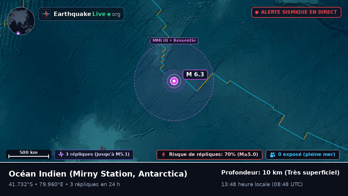 Océan Indien (Antarctica)