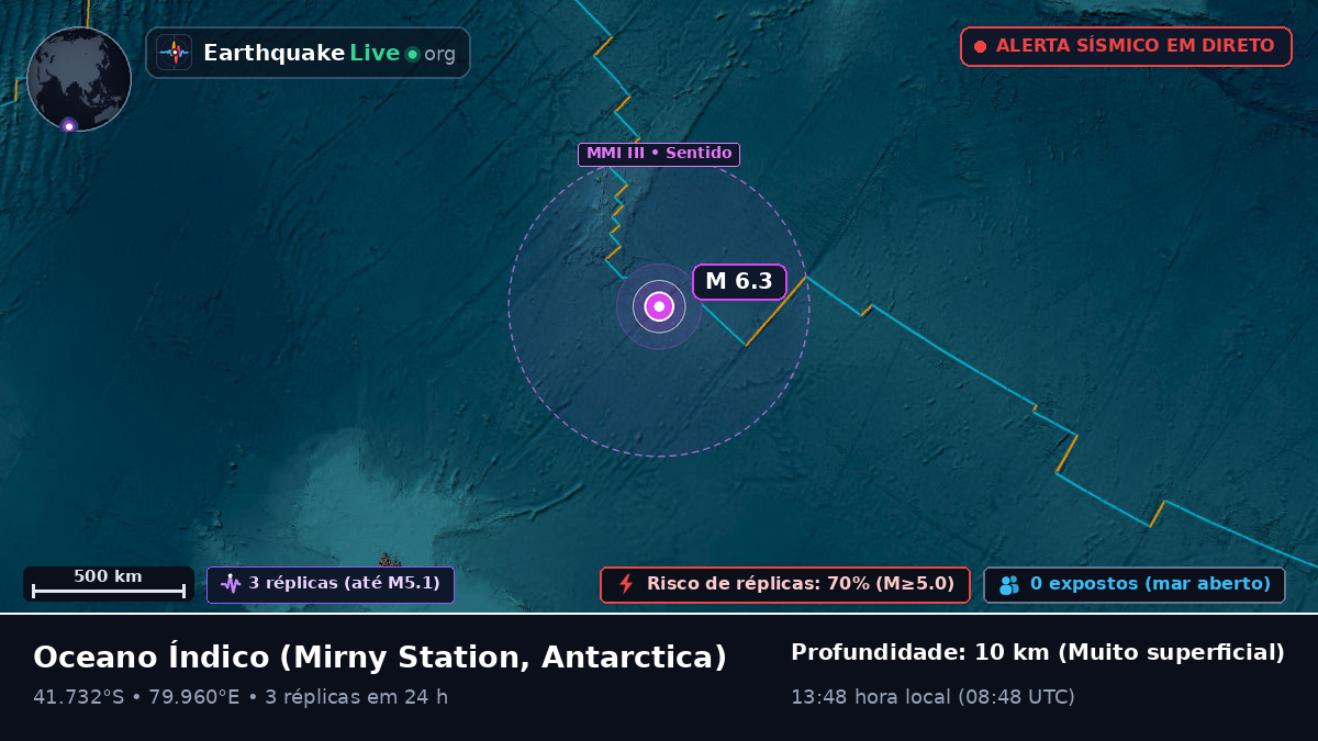 Oceano Índico (Antarctica)