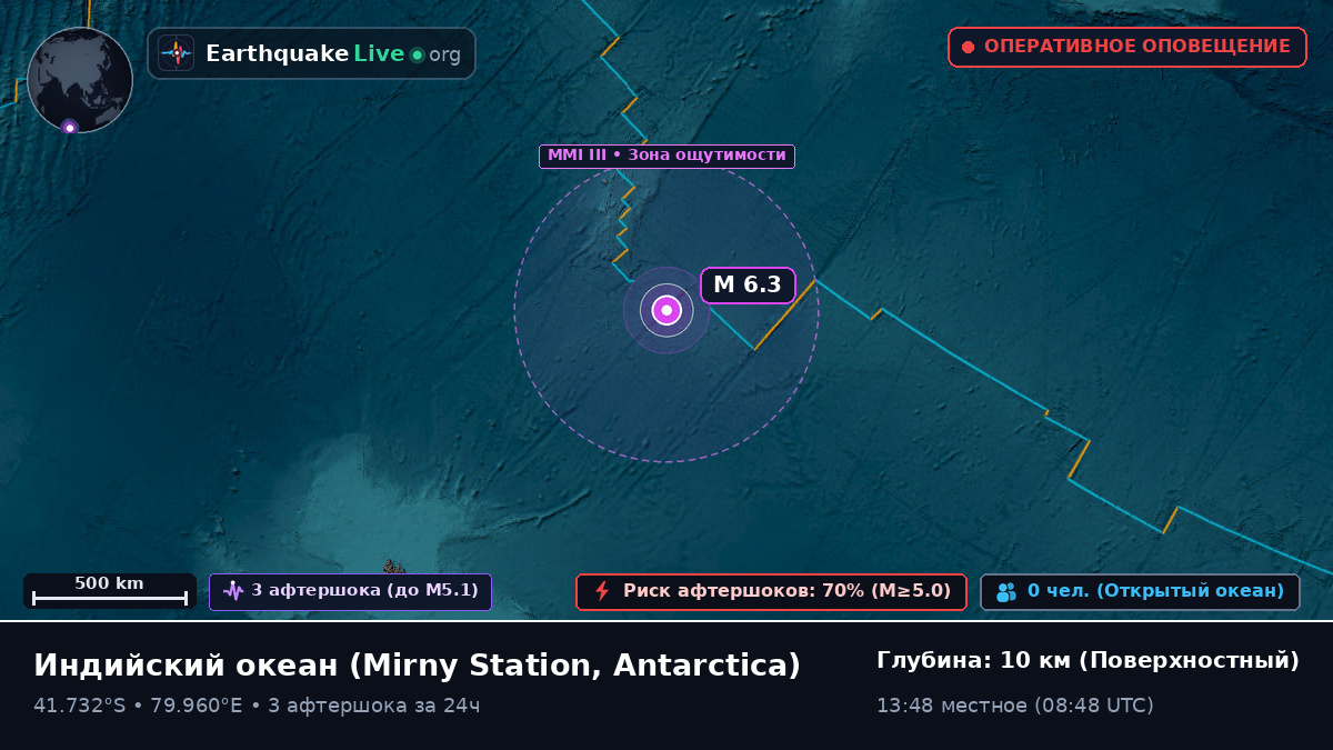 Индийский океан (Antarctica)