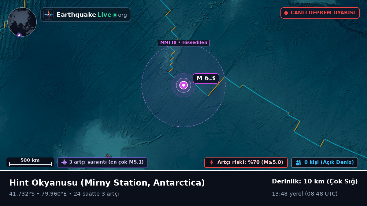 Hint Okyanusu (Antarctica)