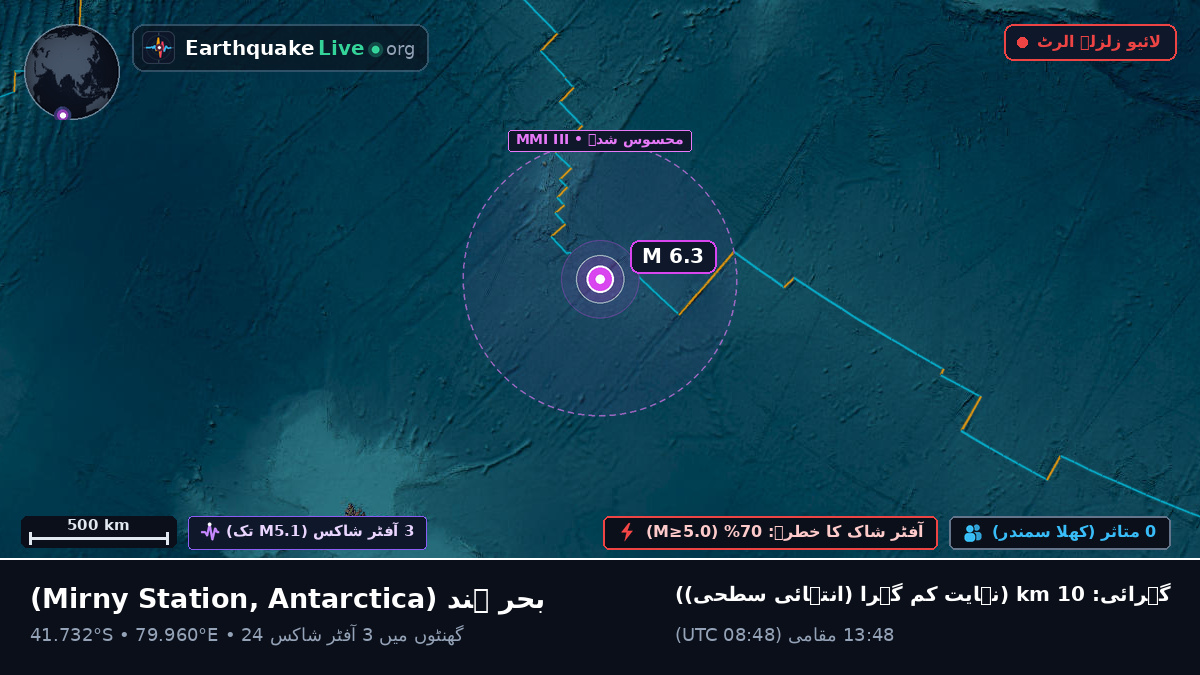 بحر ہند (Antarctica)