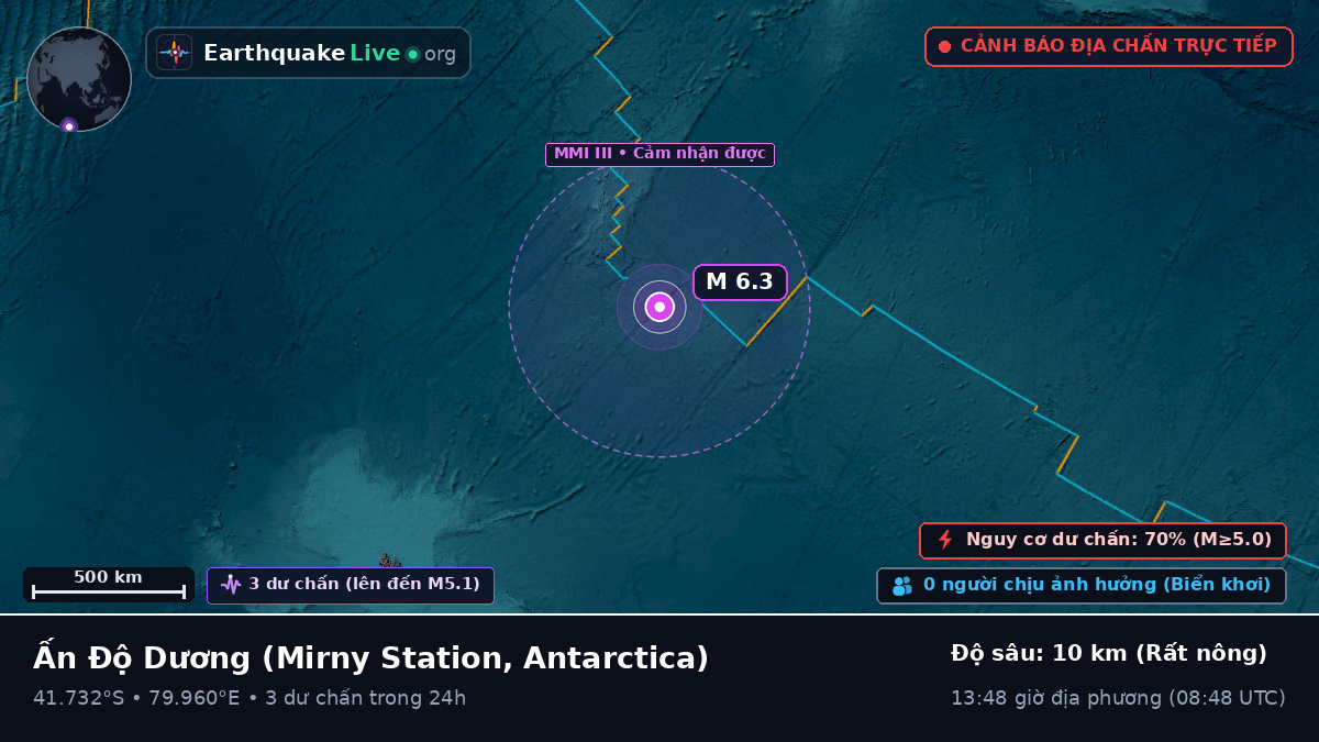Ấn Độ Dương (Antarctica)
