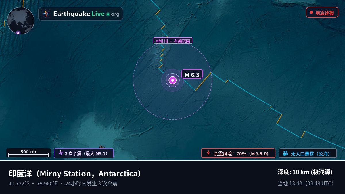 印度洋 (Antarctica)
