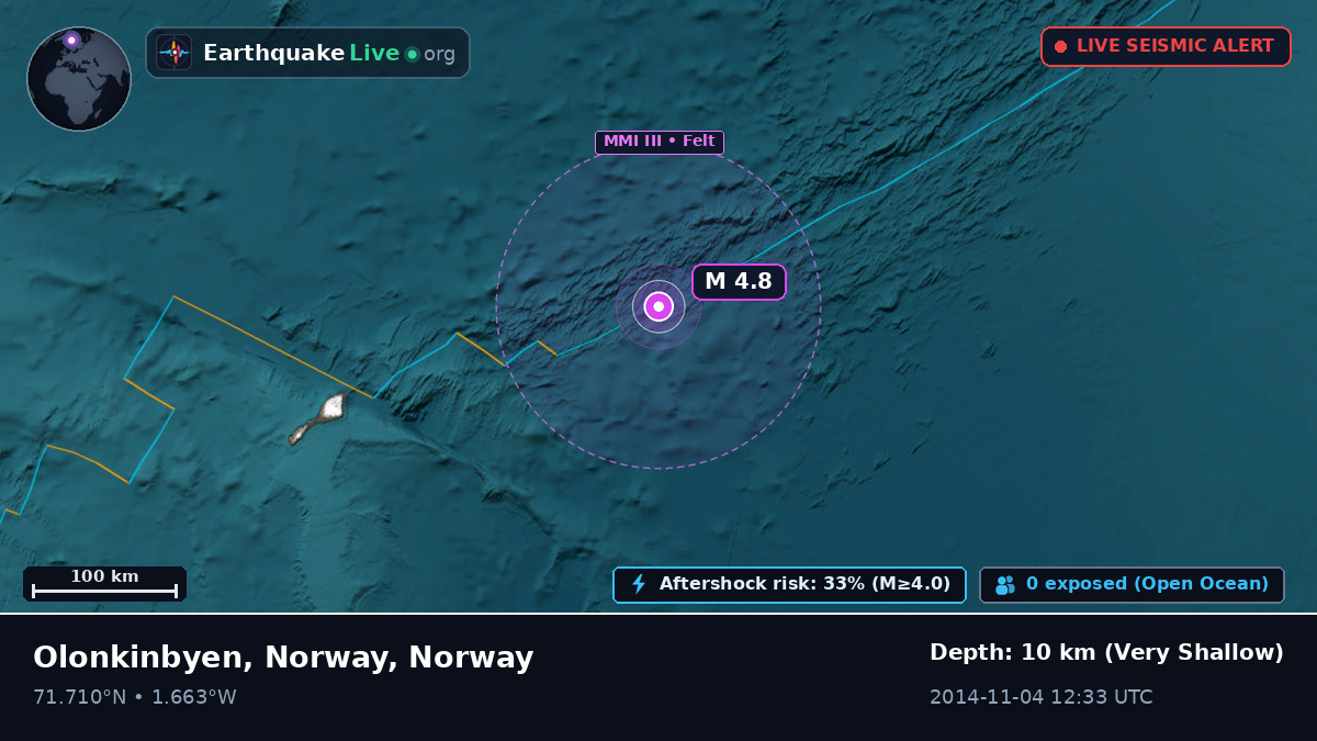 Arctic Ocean (Norway)