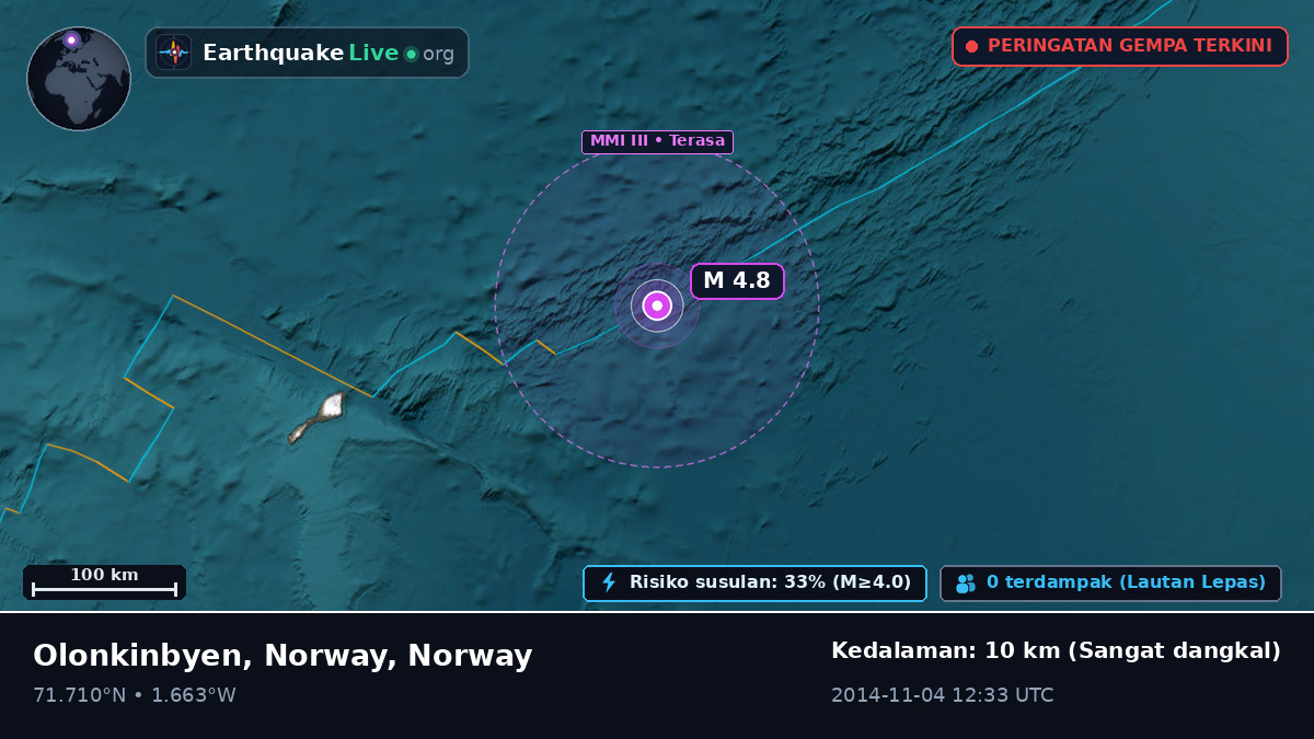 Samudra Arktik (Norway)