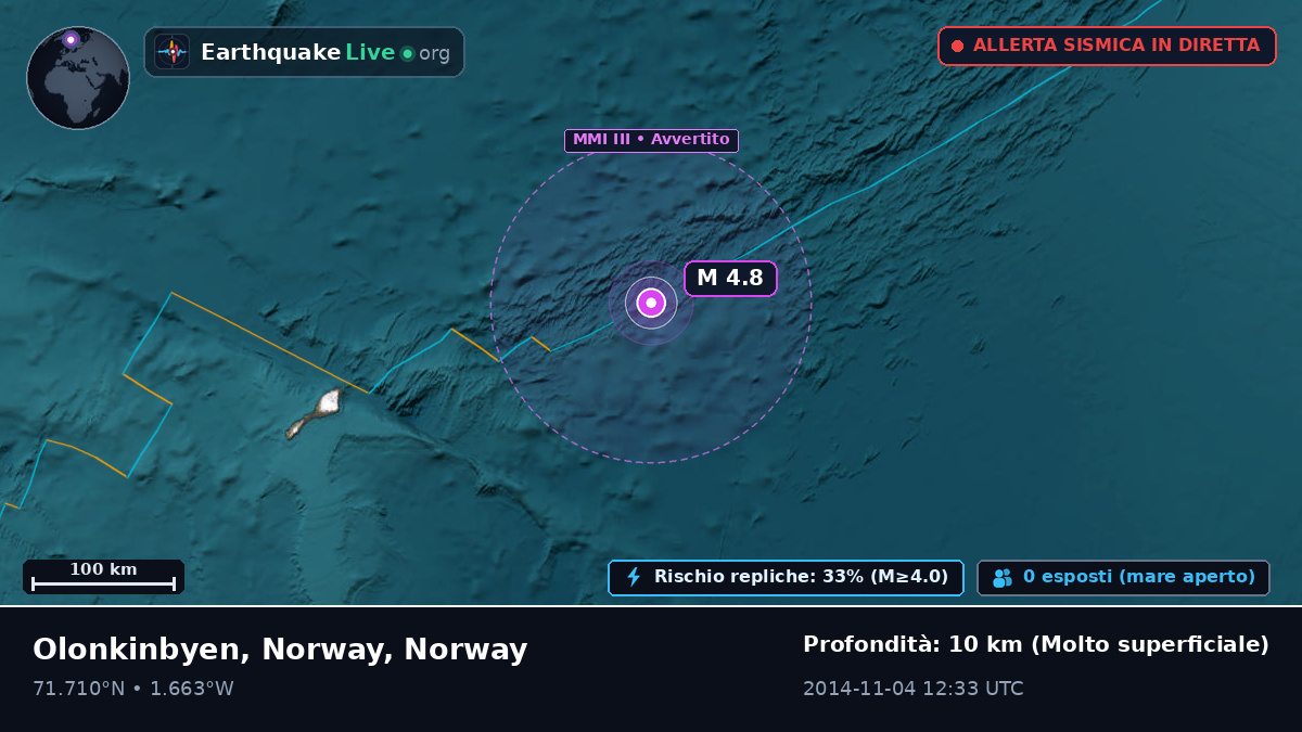 Oceano Artico (Norway)