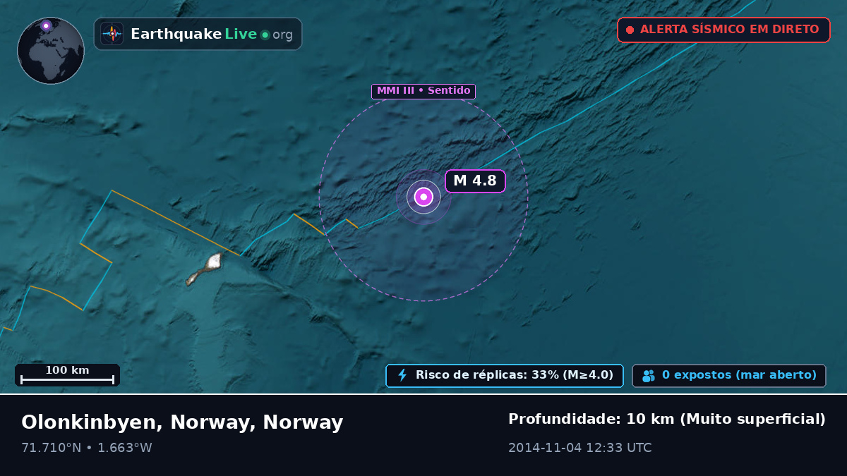 Oceano Ártico (Norway)