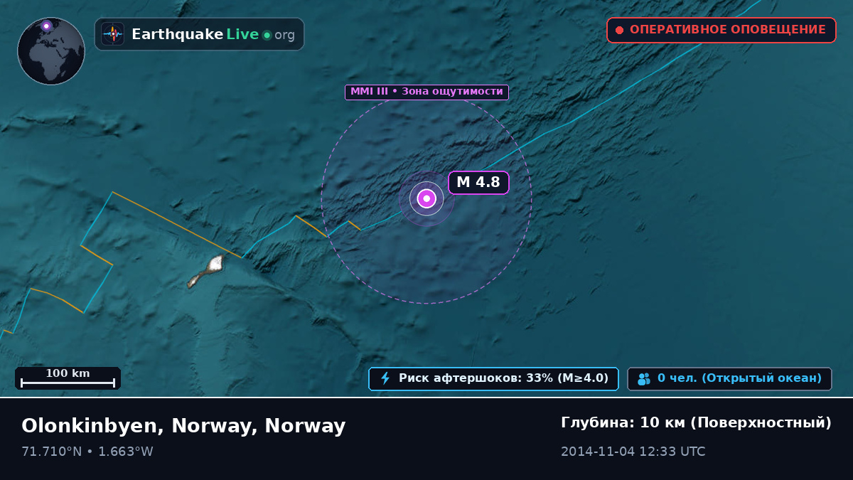Северный Ледовитый океан (Norway)
