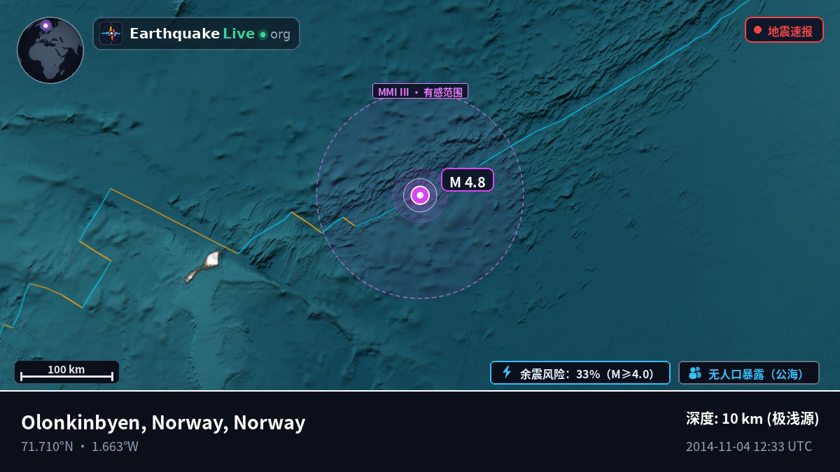 北冰洋 (Norway)