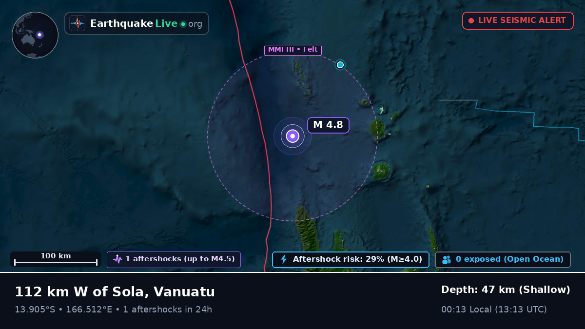 Off the coast of Luganville, Vanuatu