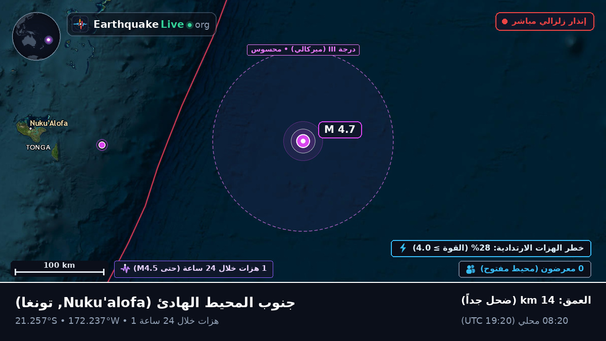 جنوب المحيط الهادئ (تونغا)