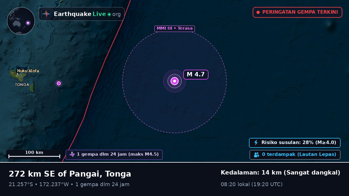 Samudra Pasifik Selatan (Tonga)