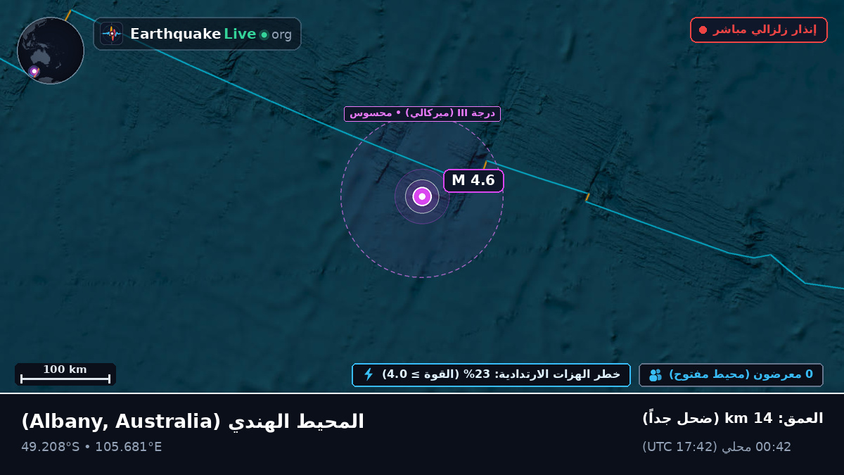 المحيط الهندي (Australia)
