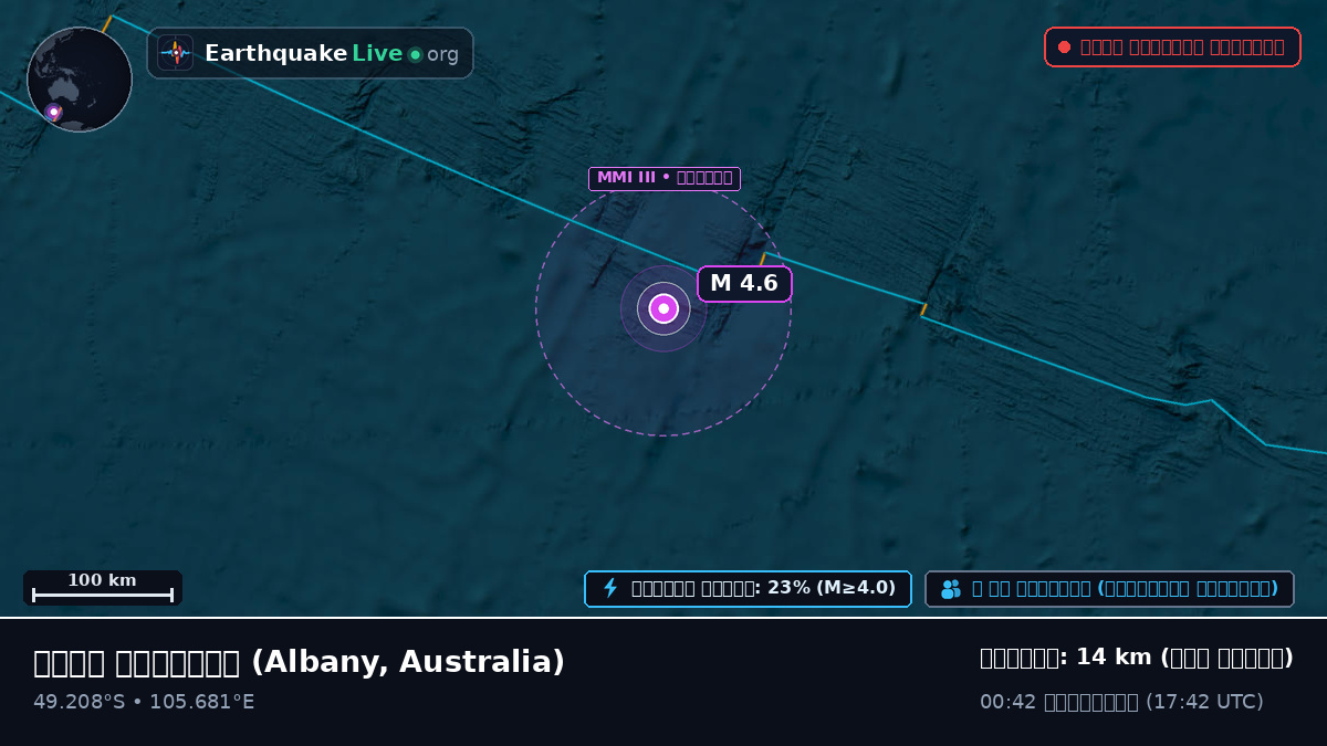 ভারত মহাসাগর (Australia)