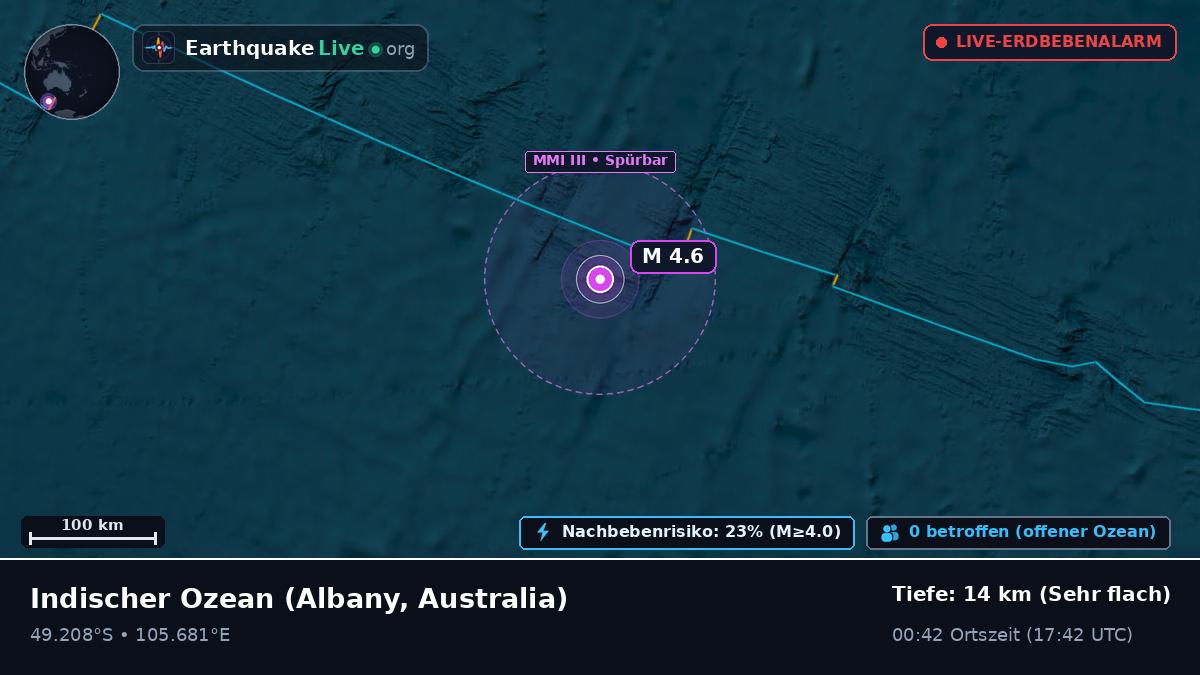 Indischer Ozean (Australia)
