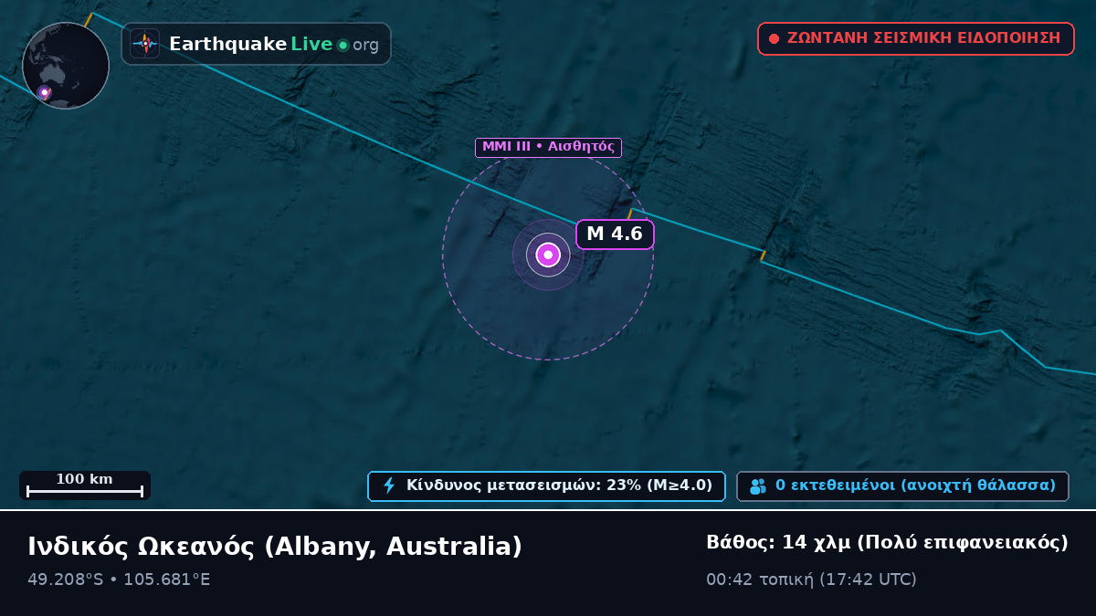 Ινδικός Ωκεανός (Australia)