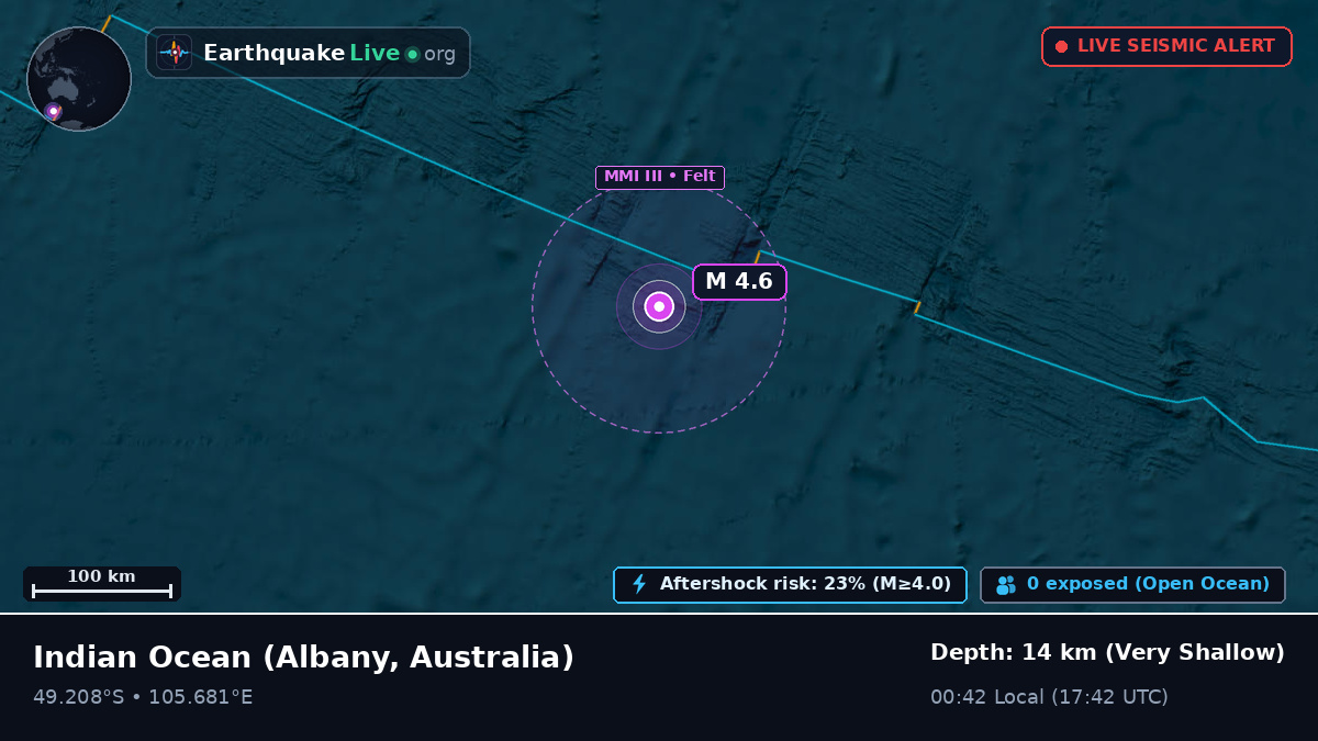 Indian Ocean (Australia)