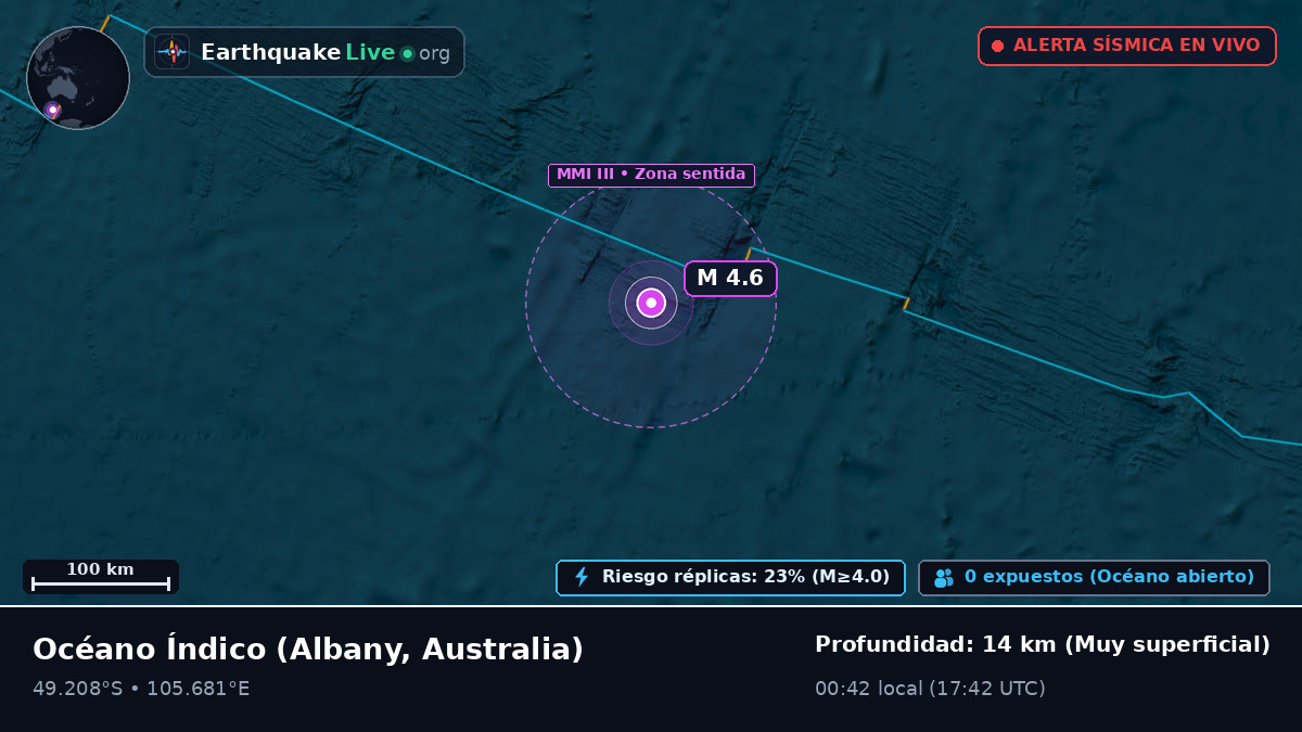 Océano Índico (Australia)