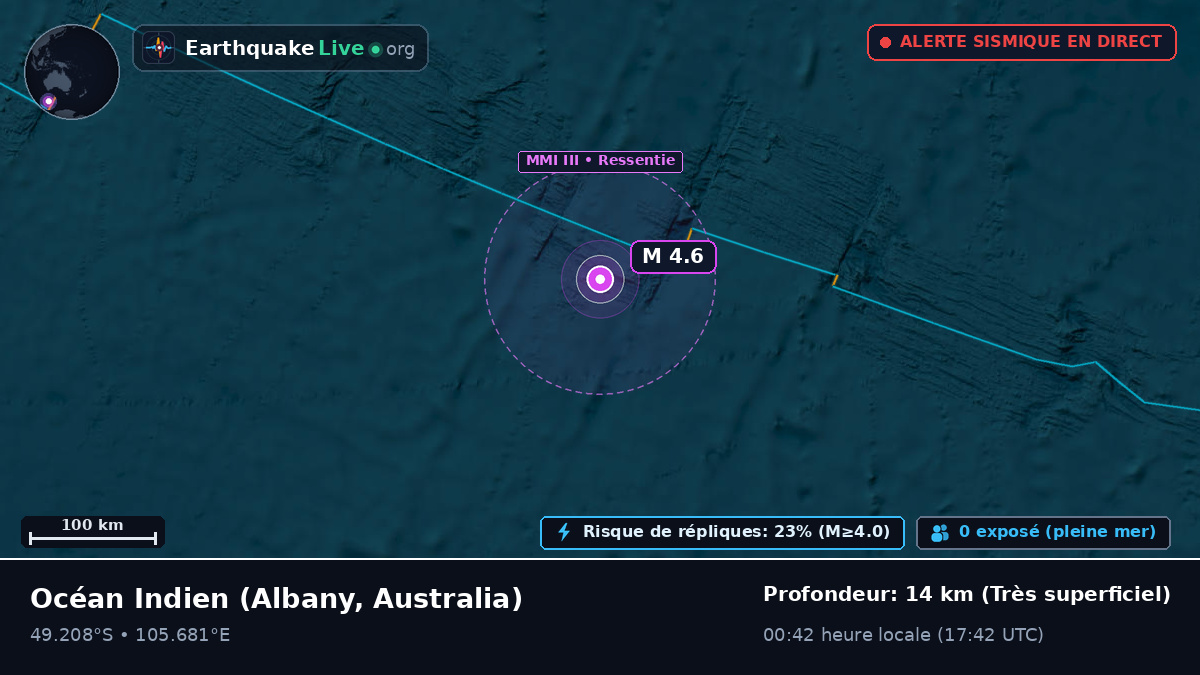 Océan Indien (Australia)