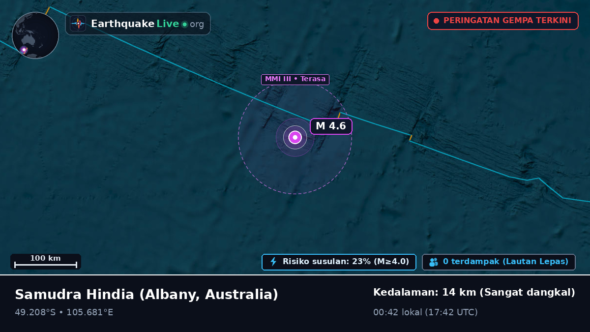 Samudra Hindia (Australia)