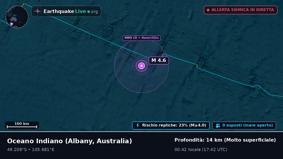 Oceano Indiano (Australia)