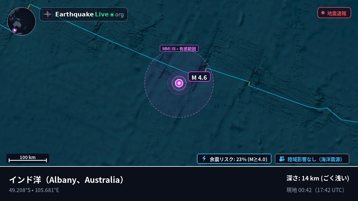 インド洋 (Australia)
