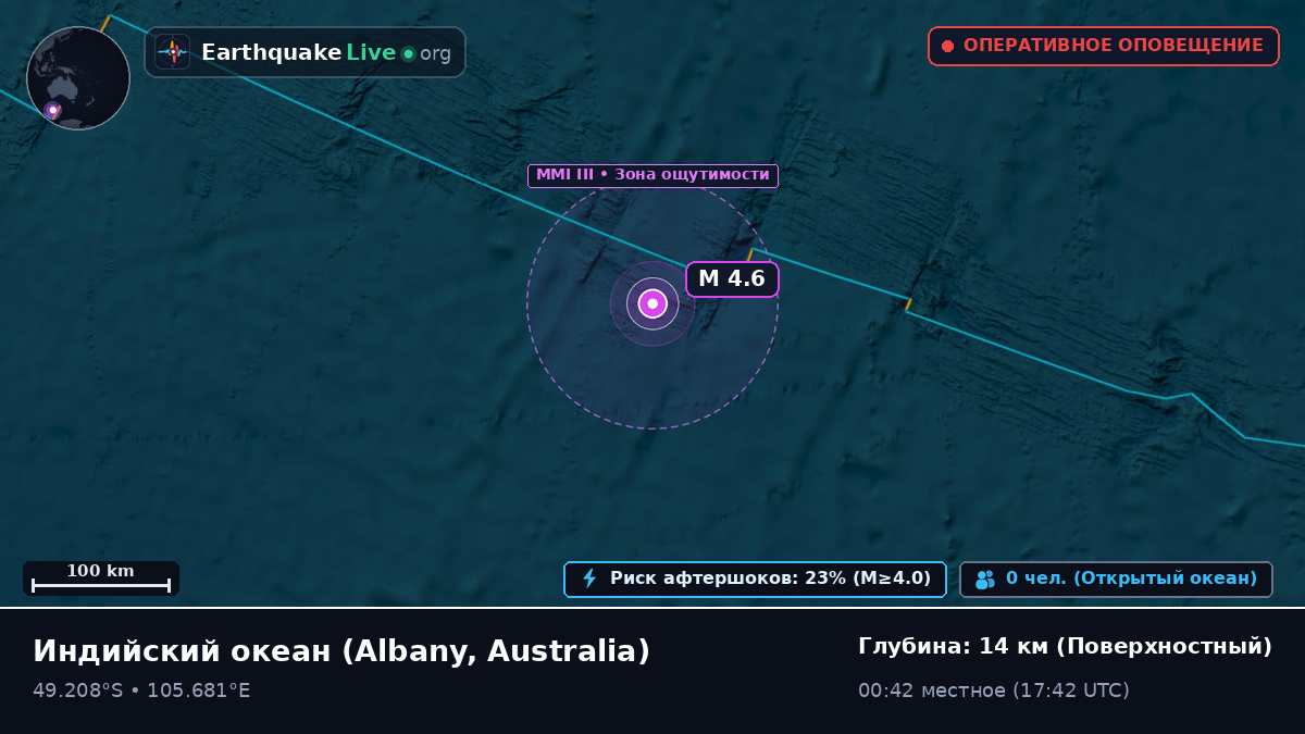 Индийский океан (Australia)