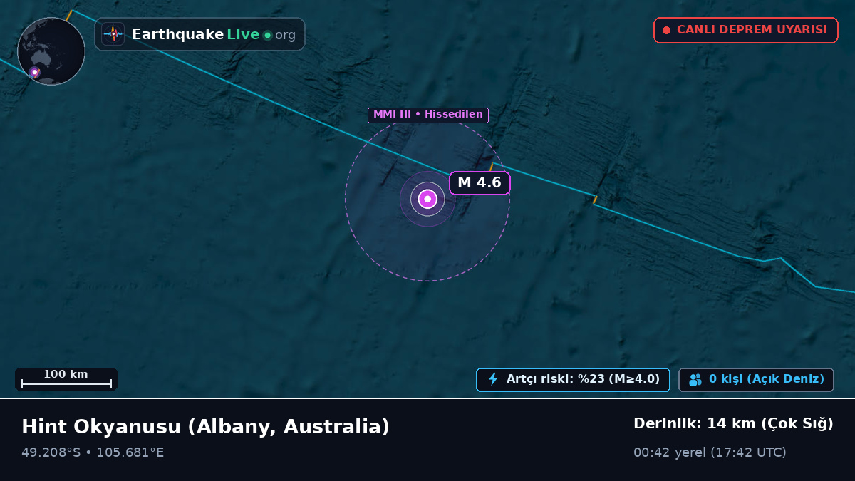 Hint Okyanusu (Australia)