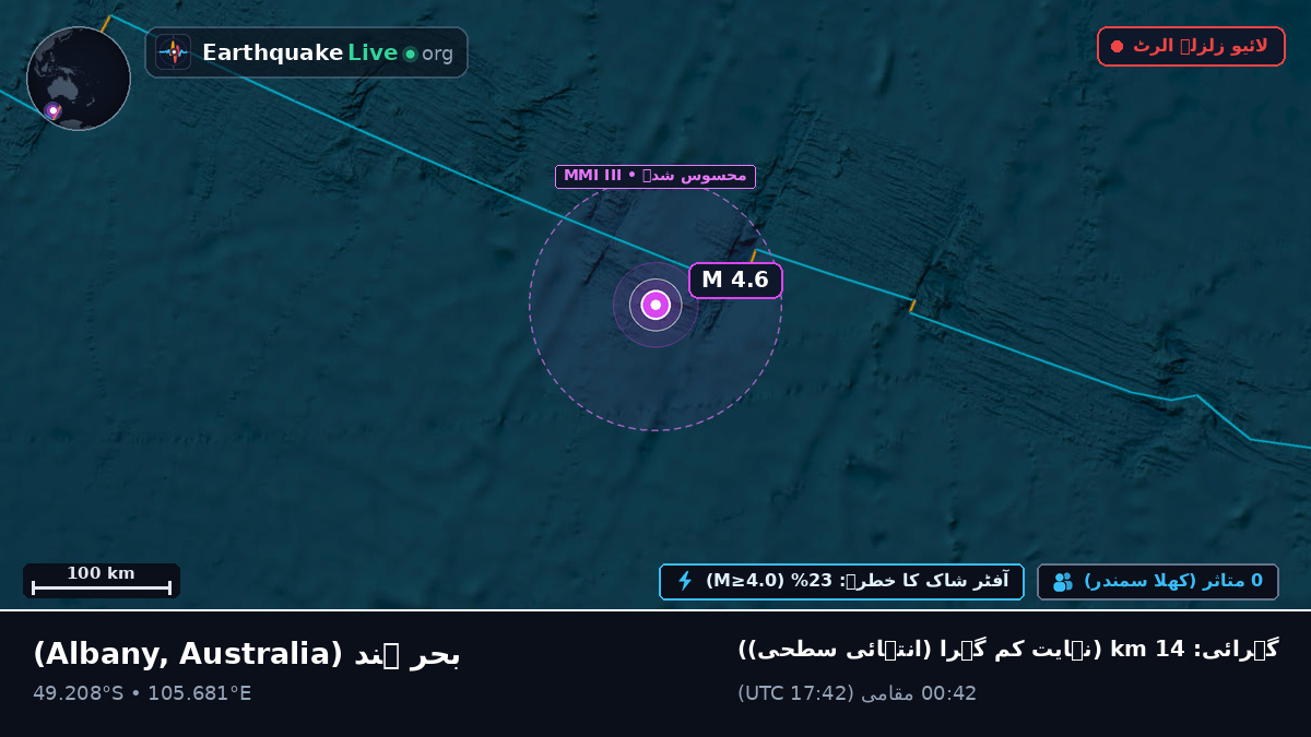 بحر ہند (Australia)