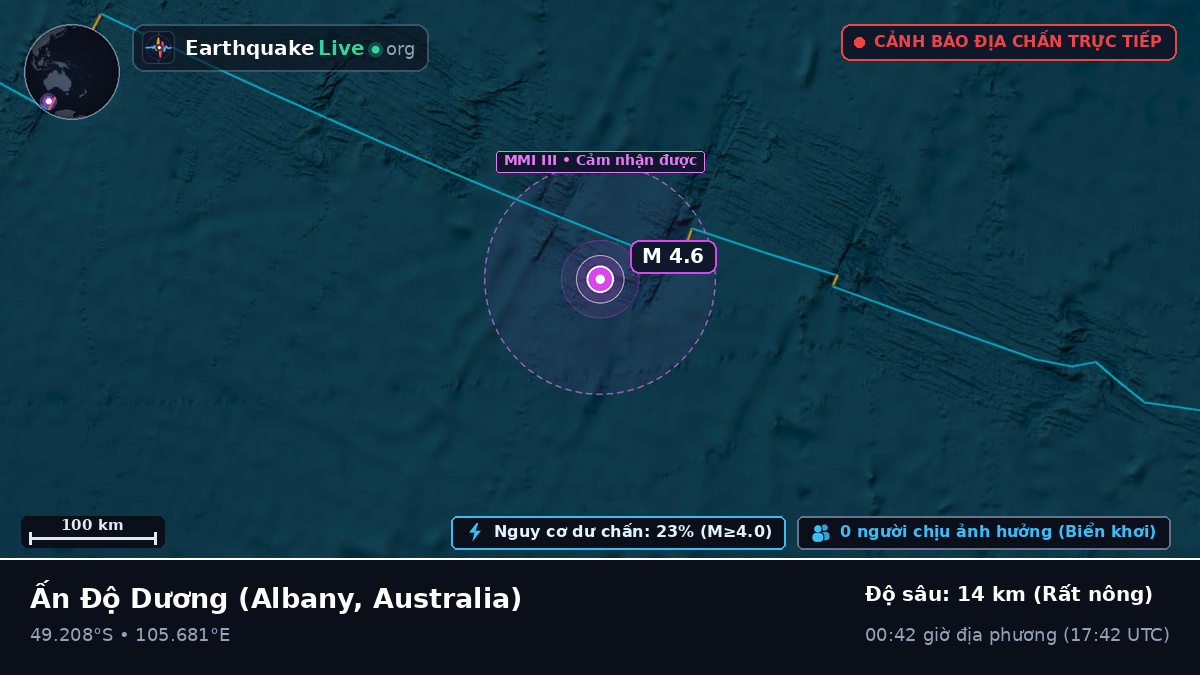 Ấn Độ Dương (Australia)