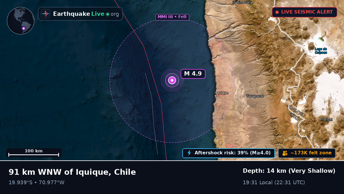 Off the coast of Iquique, Chile