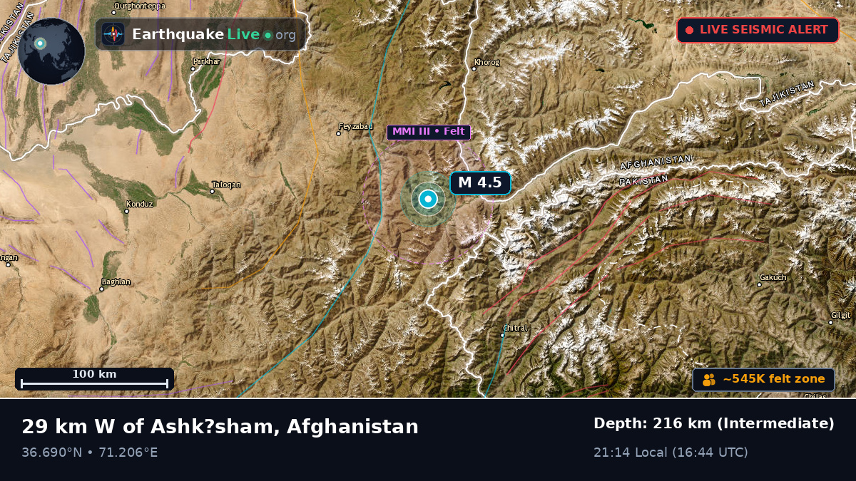 Badakhshan, Afghanistan
