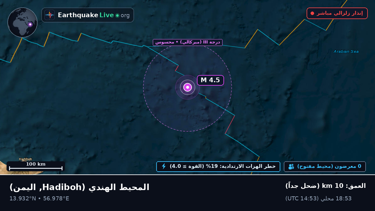 المحيط الهندي (اليمن)