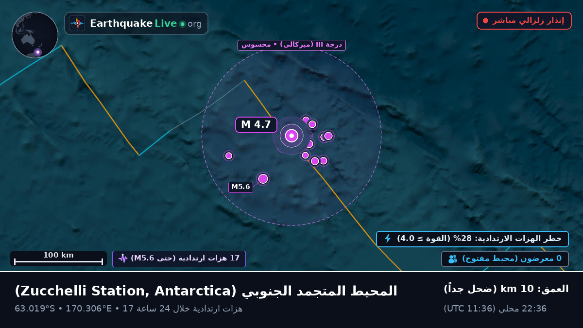 المحيط المتجمد الجنوبي (Antarctica)
