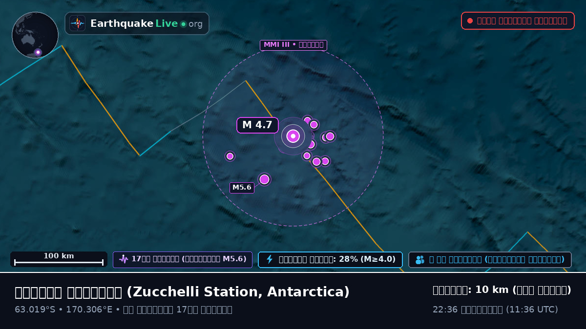 দক্ষিণ মহাসাগর (Antarctica)