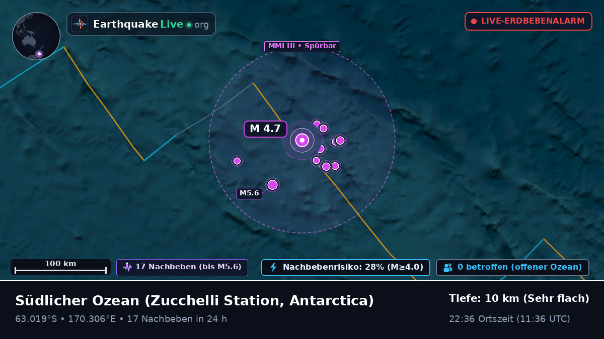 Südlicher Ozean (Antarctica)
