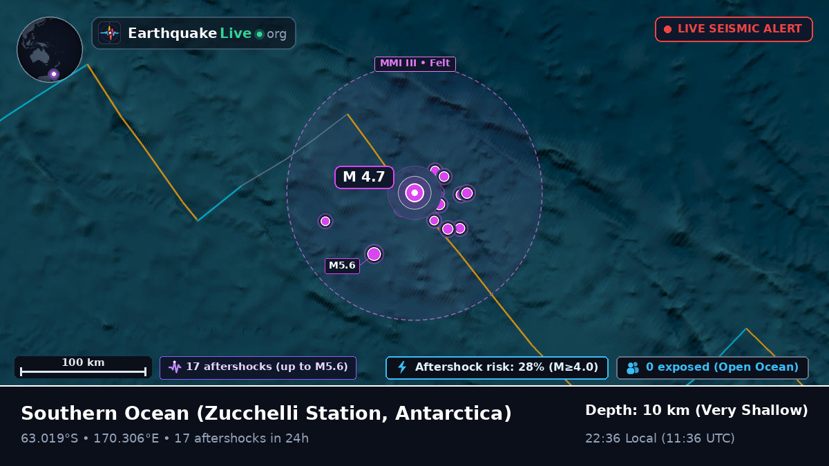 Southern Ocean (Antarctica)