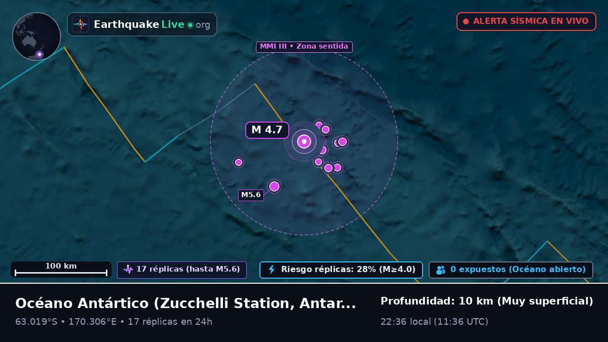 Océano Antártico (Antarctica)