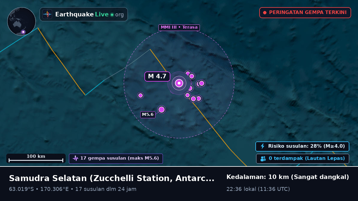 Samudra Selatan (Antarctica)