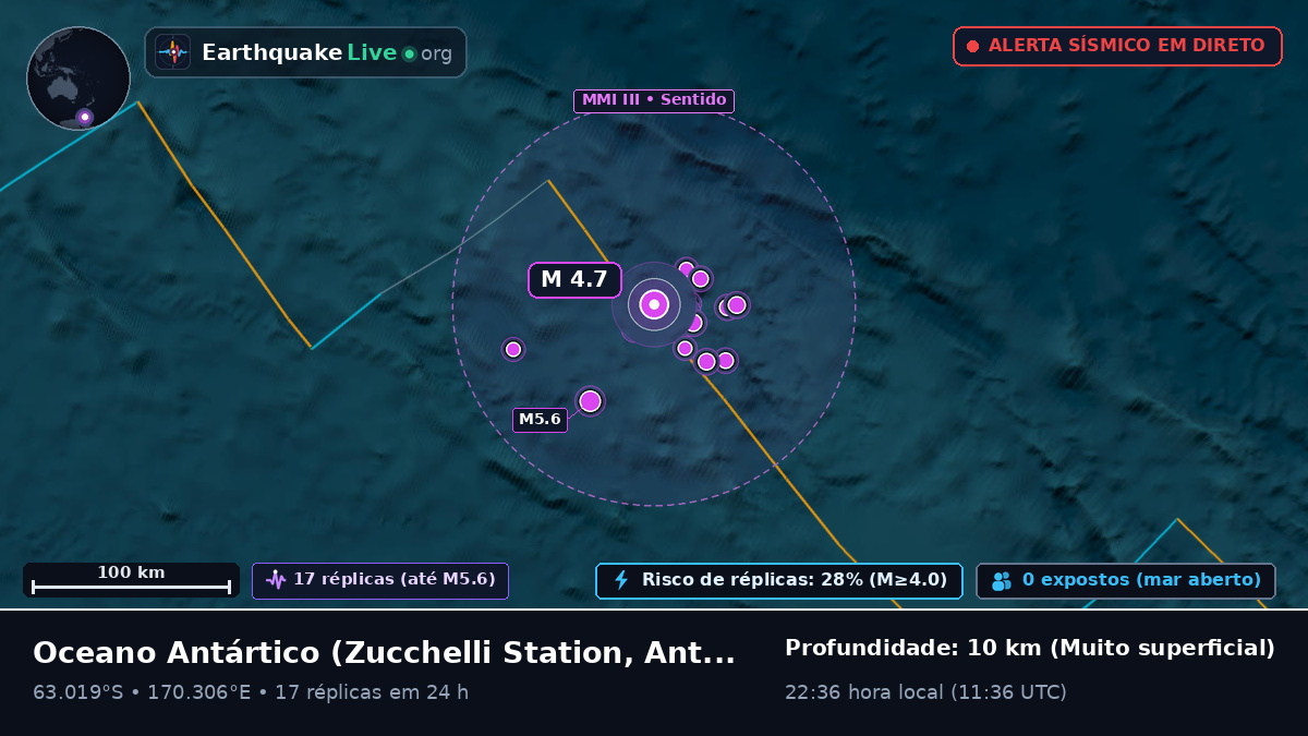 Oceano Antártico (Antarctica)
