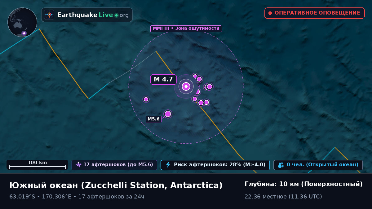 Южный океан (Antarctica)