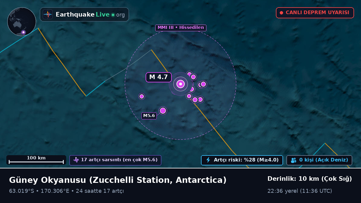 Güney Okyanusu (Antarctica)