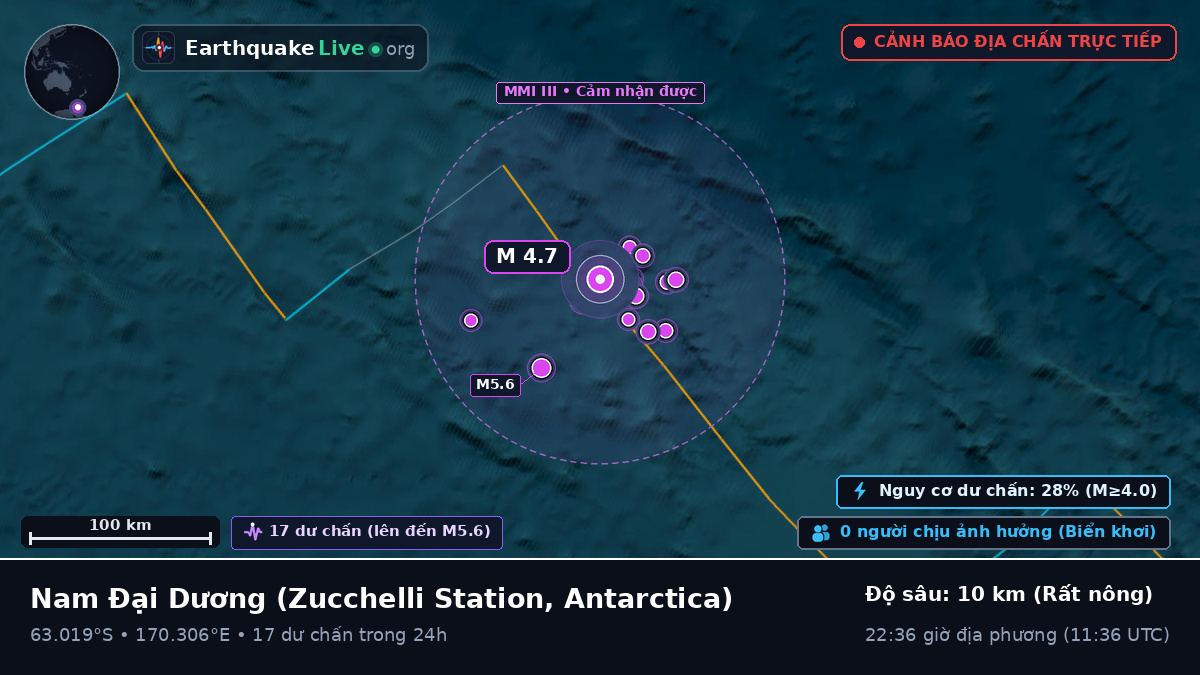 Nam Đại Dương (Antarctica)
