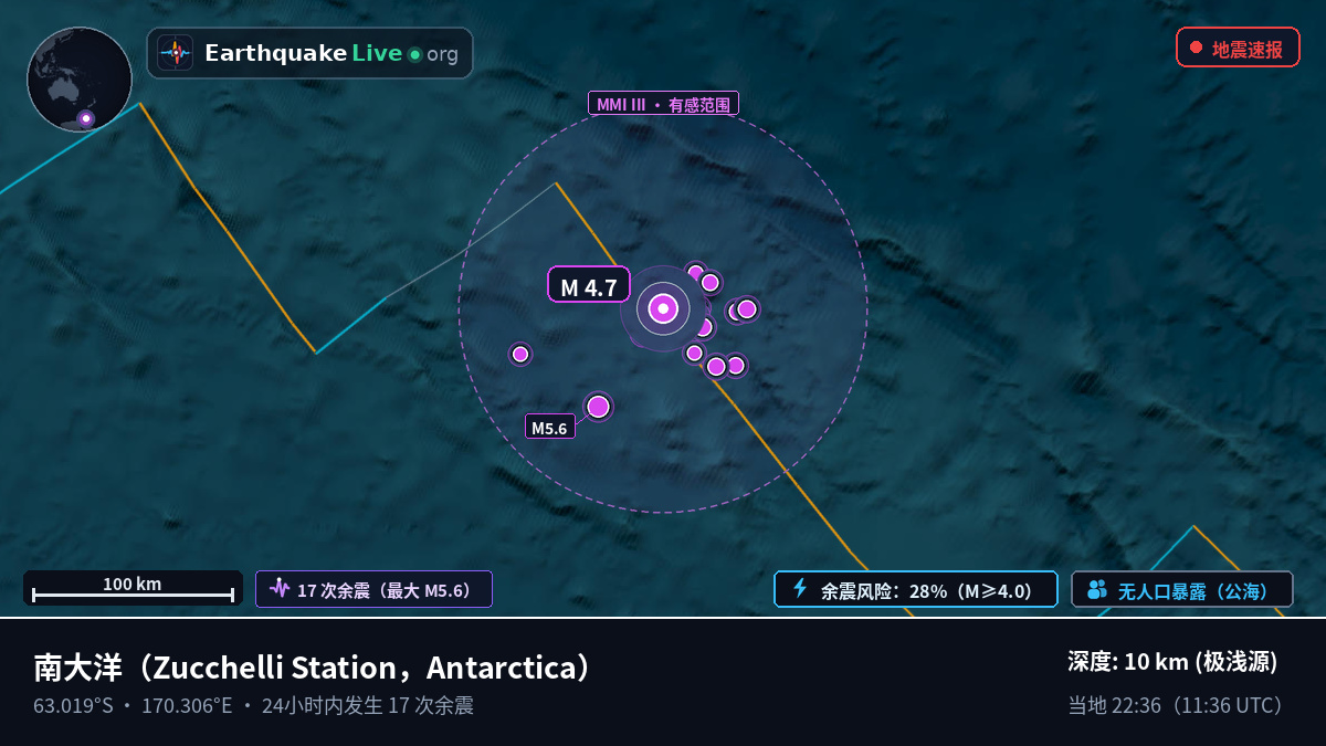 南大洋 (Antarctica)