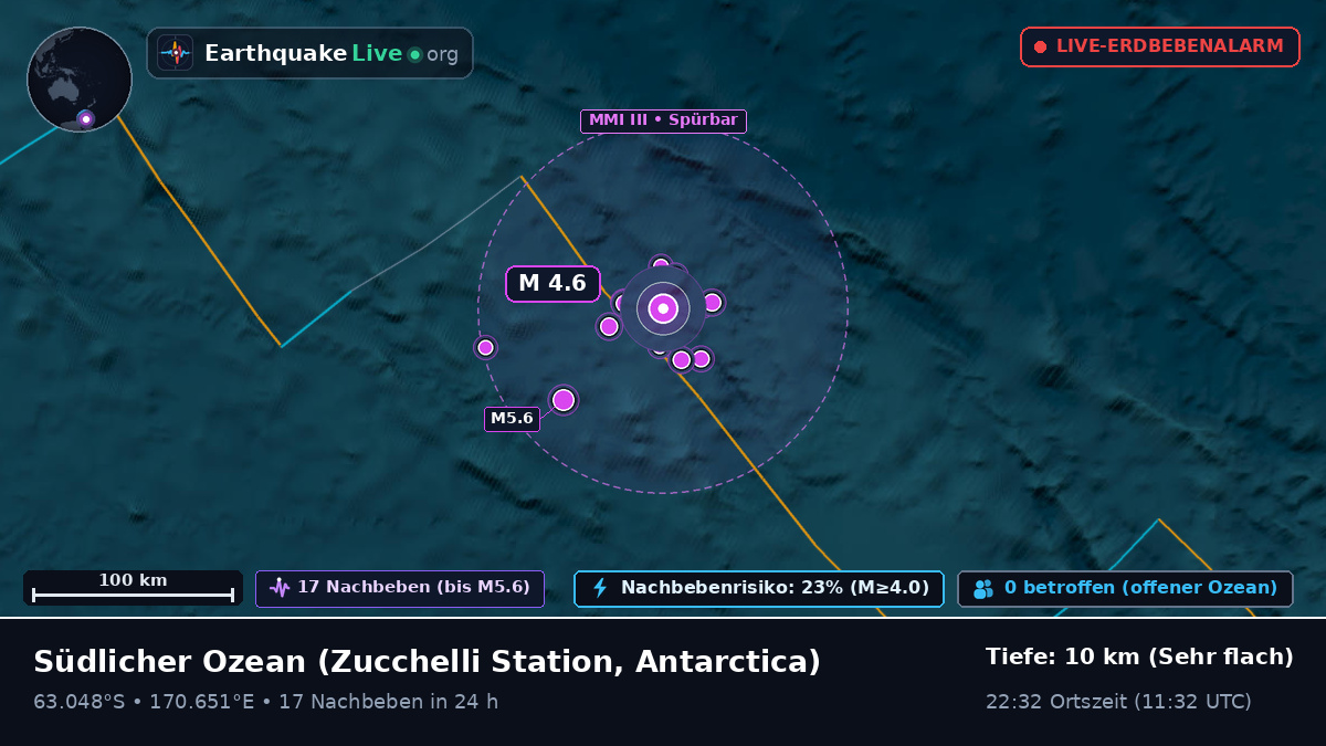 Südlicher Ozean (Antarctica)