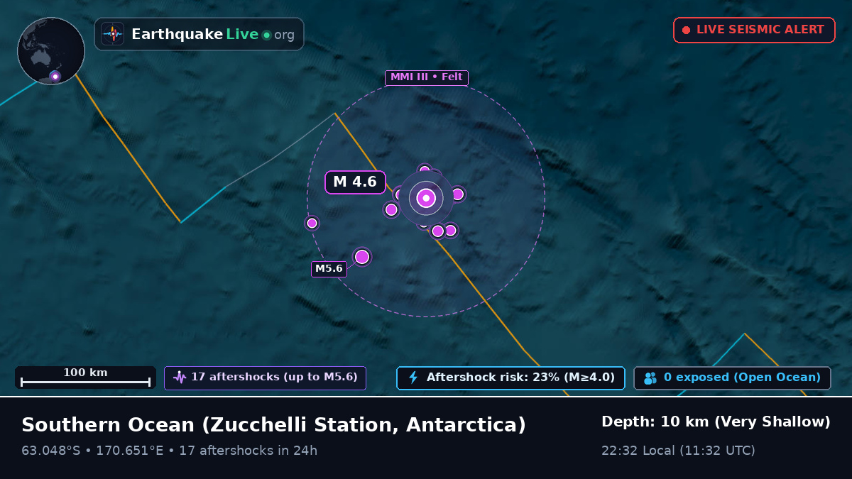 Southern Ocean (Antarctica)