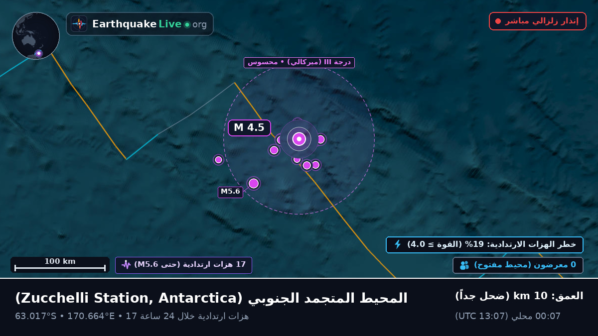 المحيط المتجمد الجنوبي (Antarctica)