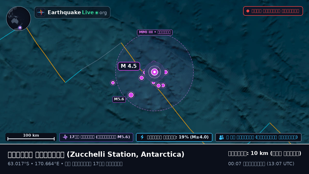 দক্ষিণ মহাসাগর (Antarctica)